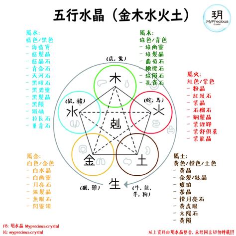 五行缺火 水晶|水晶五行要懂對應，相生相剋彌補不足【水晶入門】